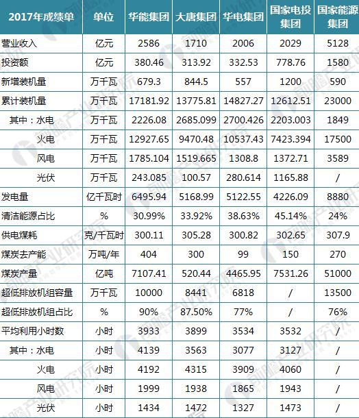 五大发电集团11