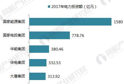 五大发电集团1