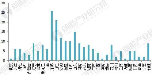 经济开发区1