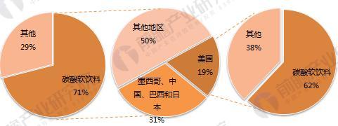 可樂5