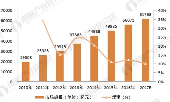 大健康独角兽企业9