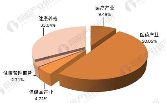 大健康独角兽企业10