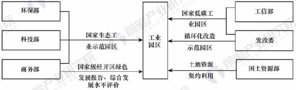 生态工业园2