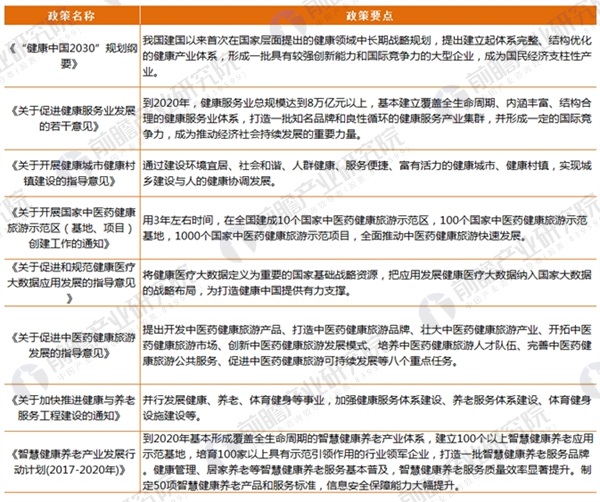 大健康独角兽企业7