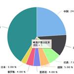 啤酒行业发展现状分析 精酿啤酒未来发展潜力大