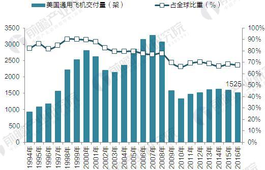 2017美国有多少人口_万润科技：2017年出口美国产品占营收不到3%