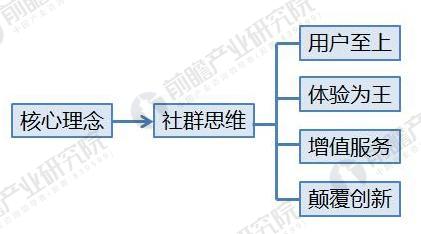 产业园区2