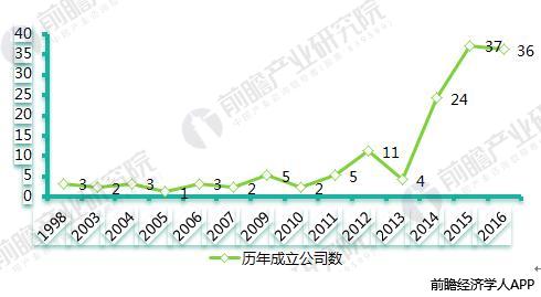 医疗人工智能前景8