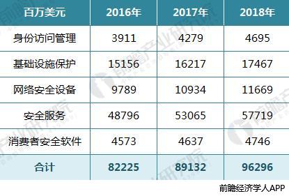网络安全3