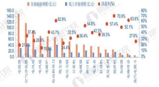 2018-2023年中国小家电行业产销需求与投资预测分析报告