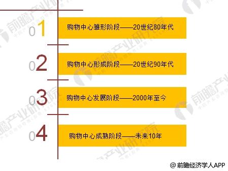 購物中心1