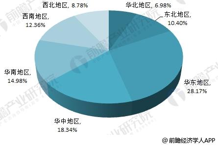 省会城市9