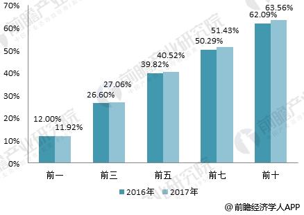 省会城市8