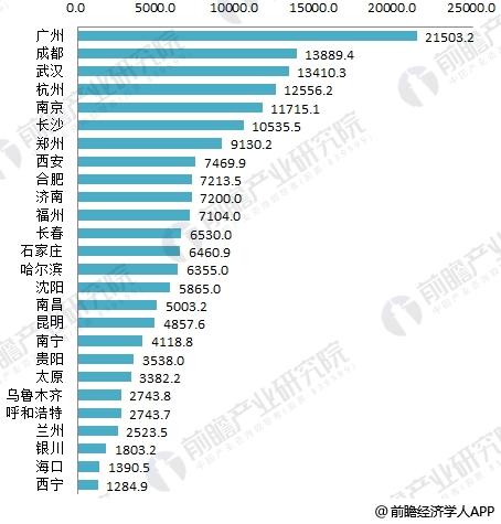 省会城市1