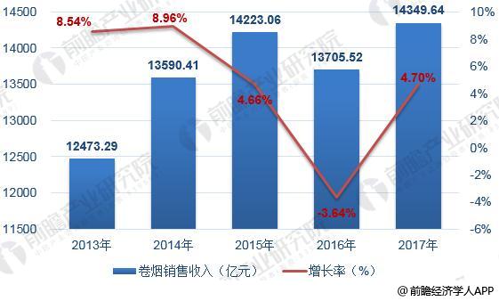 中国烟草8