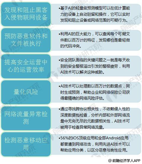 人工智能+信息安全2