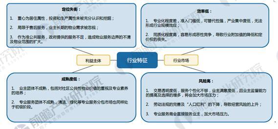 我国物业管理行业发展中的问题