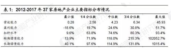 房产