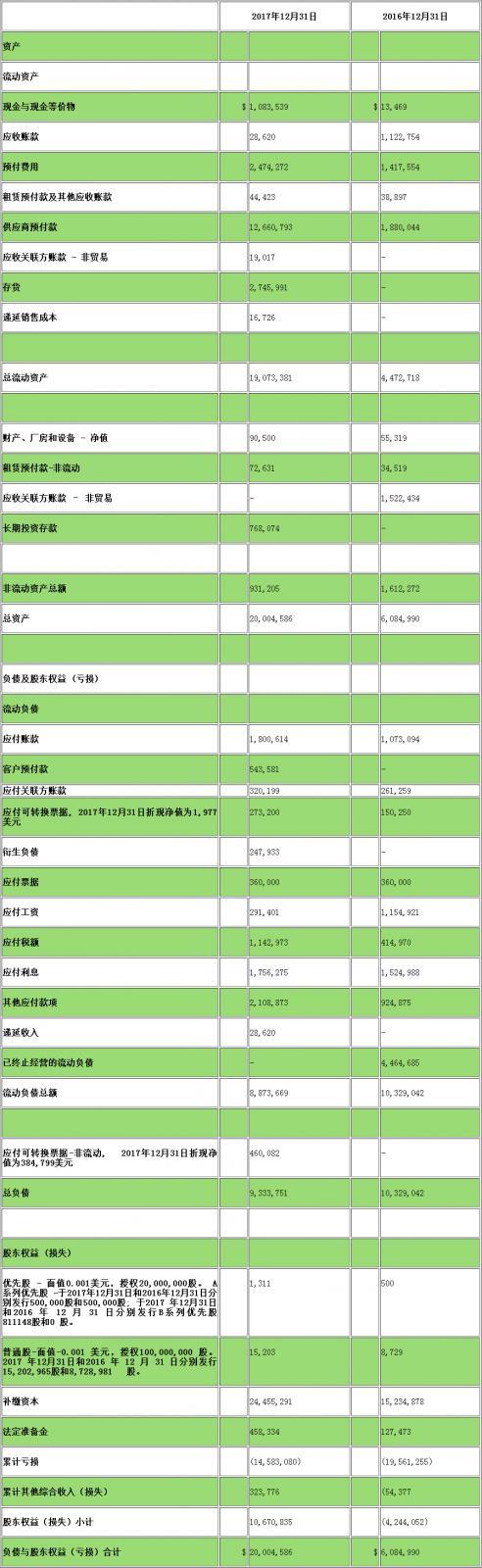 康坦2017年年報財務數據增長