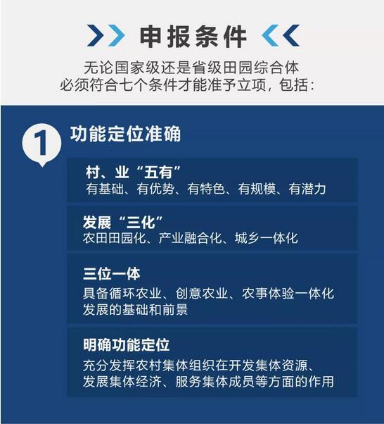 田园综合体申报