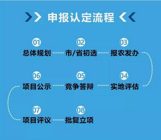 田园综合体申报