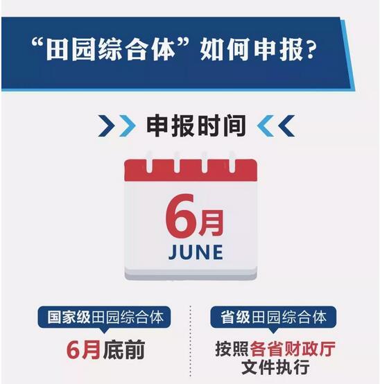 田园综合体申报