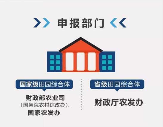 田园综合体申报