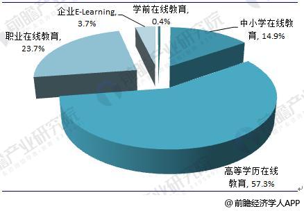 教育信息化3