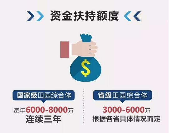 田园综合体申报