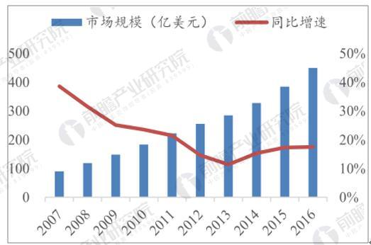 技术特性概览 (技术特性概览怎么写)