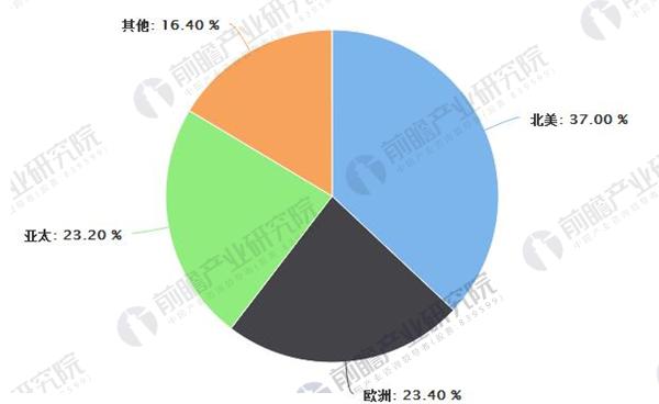 宠物熊猫体育用品德业发显现状理解 邦内市集繁荣空间浩瀚(图2)