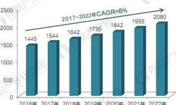2020年全球检测行业发展趋势与前景预测【组图】