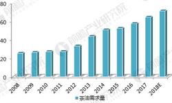 茶油行业竞争格局分析  新进入者不断涌现，市场竞争激烈
