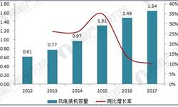 风电运维前景预测 2023年运维市场规模将超过200亿元