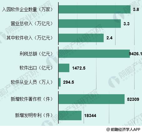 软件产业园3