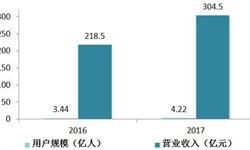 国家网信办清理违规直播 网络直播行业监管力度提升