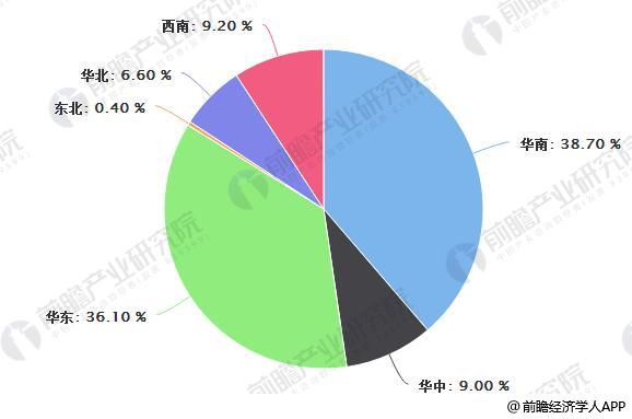 2015年1-9月我国家用空调产量区域集中度分析