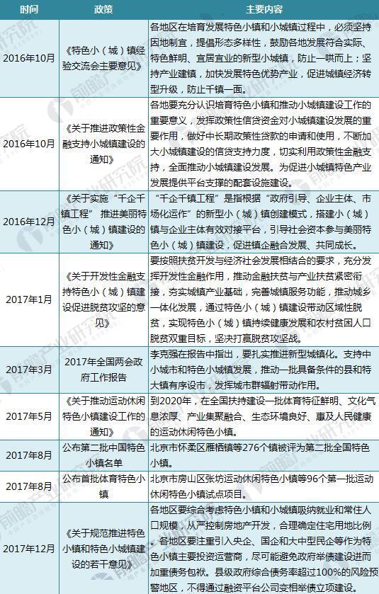 特色小镇政策