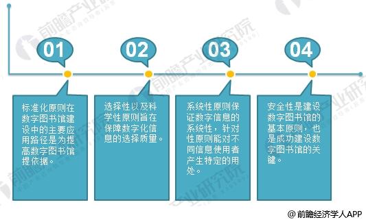 数字图书馆2