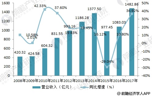 格力1