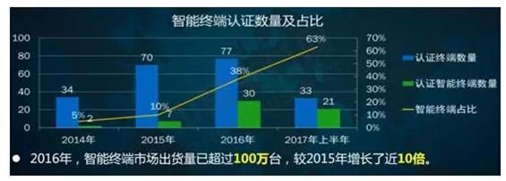 智能POS终端数量激增 “幕后英雄”协力运维