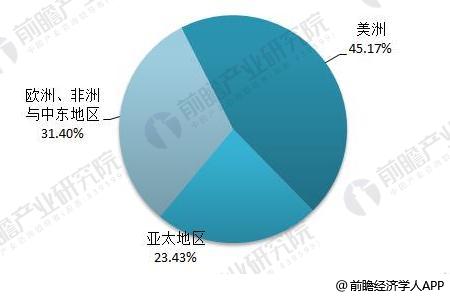 特種氣體3