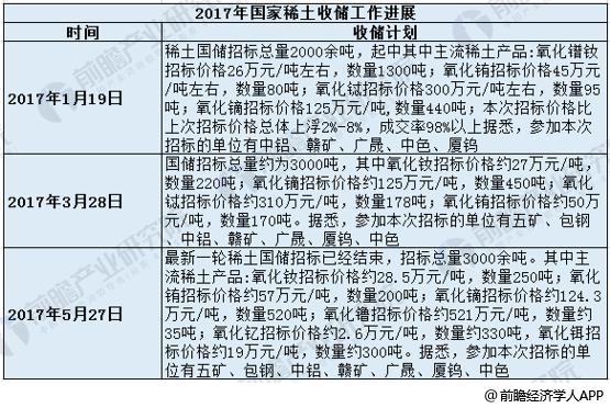 稀土5
