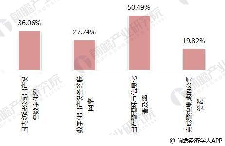 互联网家纺1