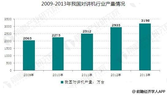 对讲机