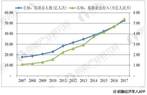 泰国旅游业占gdp_泰国旅游业图片