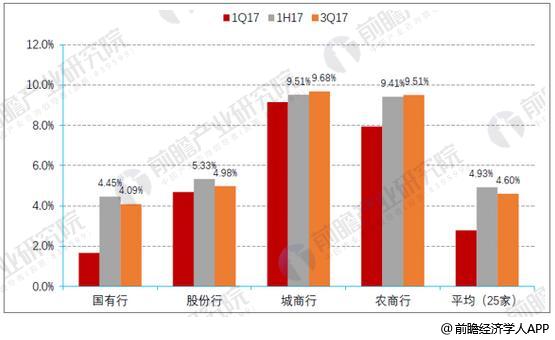 前三季度净利增速平稳略降