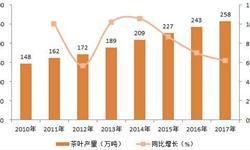 2018年中國(guó)茶葉行業(yè)發(fā)展分析 電商助力茶產(chǎn)業(yè)發(fā)展