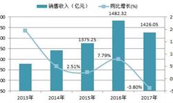 2018年中国金属包装容器制造行业发展现状分析 原材料价格上涨，行业经营成本压力加大