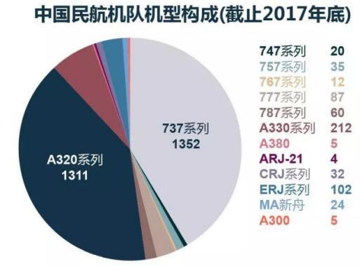 好友邦众筹：从最新数据看中国航空租赁产业